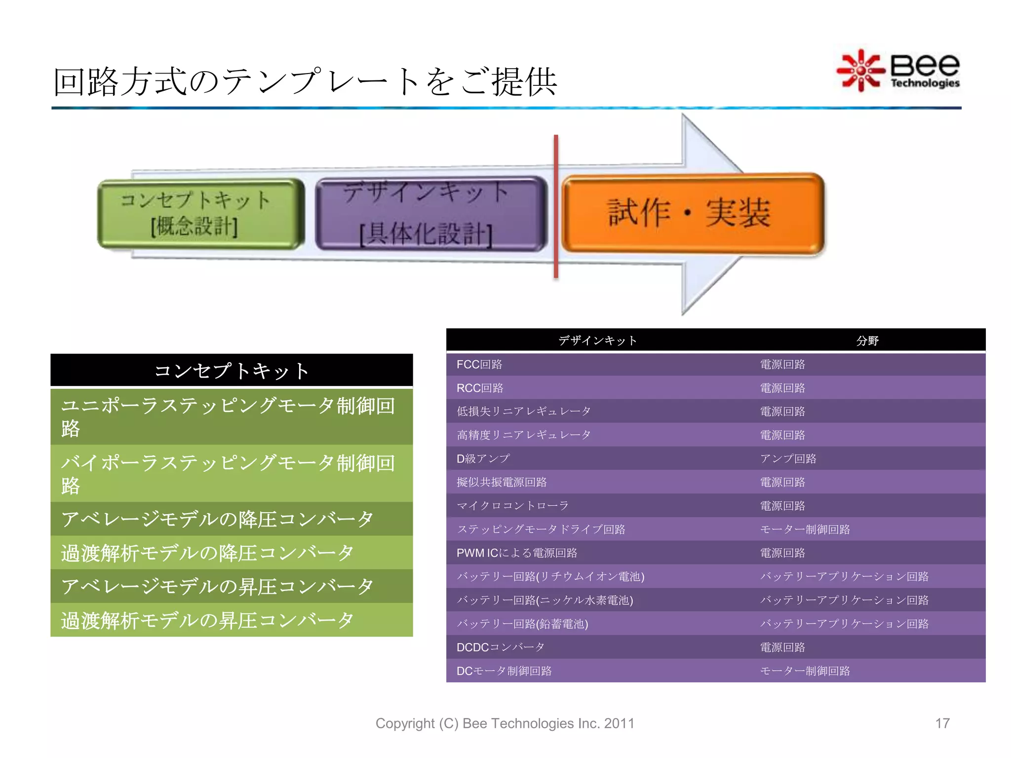 Current Level Set