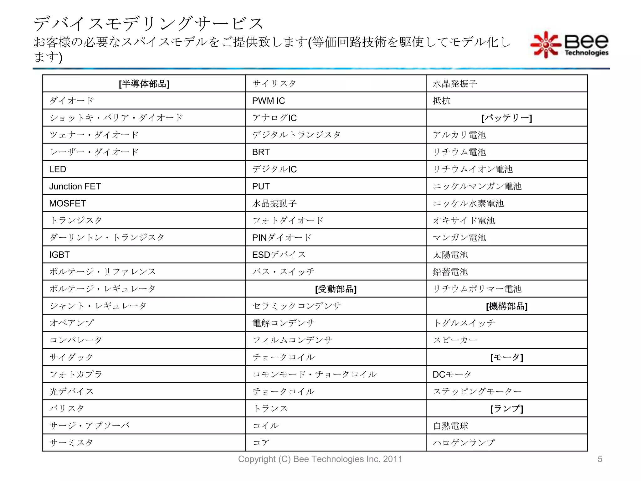 デバイスモデリングサービスお客様の必要なスパイスモデルをご提供致します(等価回路技術を駆使してモデル化します)Copyright (C) Bee Technologies Inc. 20115