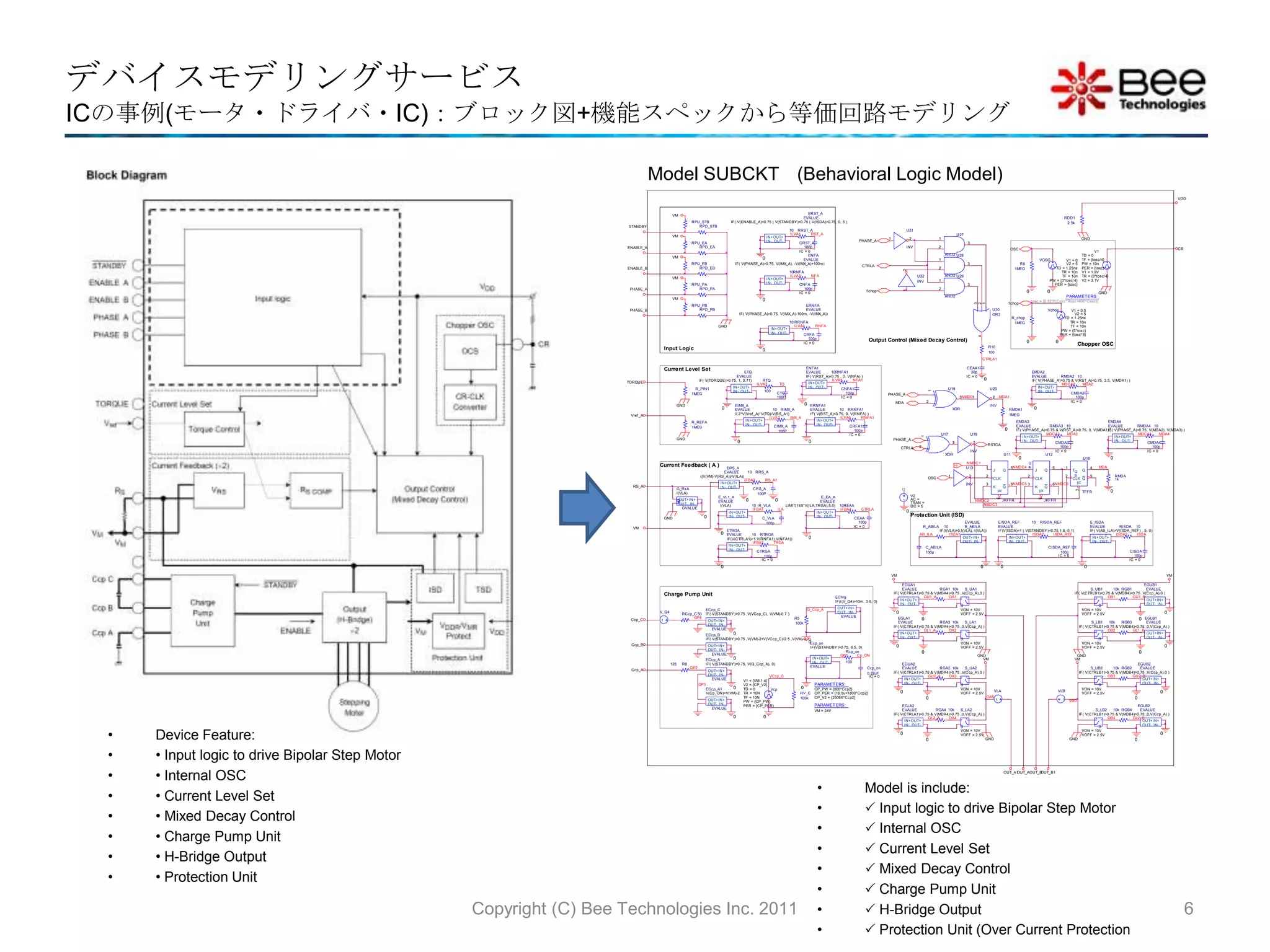 デバイスモデリングサービスICの事例(モータ・ドライバ・IC)：ブロック図+機能スペックから等価回路モデリングCopyright (C) Bee Technologies Inc. 20116Model SUBCKT　(Behavioral Logic Model)Device Feature: