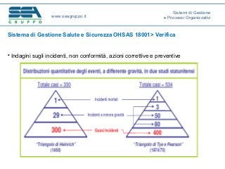 Sistema di Gestione Salute e Sicurezza OHSAS 18001> Verifica
• Indagini sugli incidenti, non conformità, azioni correttive e preventive
www.seagruppo.it
Sistemi di Gestione
e Processi Organizzativi
 