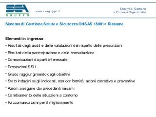 Sistema di Gestione Salute e Sicurezza OHSAS 18001> Riesame
Elementi in ingresso
• Risultati degli audit e delle valutazioni del rispetto delle prescrizioni
• Risultati della partecipazione e della consultazione
• Comunicazioni da parti interessate
• Prestazioni SSLL
• Grado raggiungimento degli obiettivi
• Stato indagini sugli incidenti, non conformità, azioni correttive e preventive
• Azioni a seguire dai precedenti riesami
• Cambiamento delle situazioni a contorno
• Raccomandazioni per il miglioramento
www.seagruppo.it
Sistemi di Gestione
e Processi Organizzativi
 