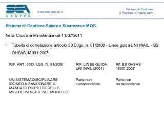 Sistema di Gestione Salute e Sicurezza e MOG
Nella Circolare Ministeriale del 11/07/2011
• Tabella di correlazione articolo 30 D.lgs. n. 81/2008 - Linee guida UNI INAIL - BS
OHSAS 18001:2007.
www.seagruppo.it
RIF. ART. 30 D. LGS. N. 81/2008 RIF. LINEE GUIDA
UNI INAIL (2001)
Rif. BS OHSAS
18001:2007
UN SISTEMA DISCIPLINARE
IDONEO A SANZIONARE IL
MANCATO RISPETTO DELLE
MISURE INDICATE NEL MODELLO.
Parte non
corrispondente
Parte non
corrispondente
Sistemi di Gestione
e Processi Organizzativi
 