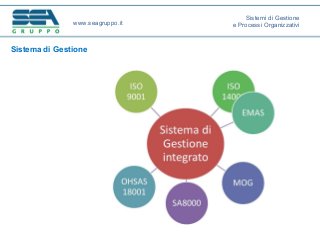 Sistema di Gestione
www.seagruppo.it
Sistemi di Gestione
e Processi Organizzativi
 