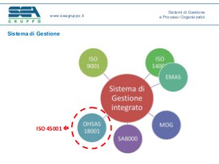 Sistema di Gestione
www.seagruppo.it
ISO 45001 
Sistemi di Gestione
e Processi Organizzativi
 