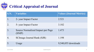 Critical Appraisal of Journal
11/17/2020 Subekchaya KC 9
S.N. Variables Values (Journal Metrics)
1. 2- year Impact Factor 2.521
2. 5- year Impact Factor 3.182
3. Source Normalized Impact per Page
(SNIP)
1.473
4. SCImago Journal Rank (SJR) 1.198
5. Usage 9,540,055 downloads
 