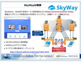 Copyright © NTT Communications Corporation. All rights reserved.
        SkyWayの概要
SkyWayは、WebRTC活⽤用サービス提供者向けの  CPaaS  (Communication  PaaS)。 
複雑なシグナリング処理理を担うAPI群とライブラリ、各種サーバーで構成される。
29
■ 2013年年12⽉月5⽇日に提供開始  
■ 2400以上のアプリで利利⽤用  
■ ライブラリ類は基本オープンソース
STUN
API
Signaling
API
STUN 
API
ライブラリ ライブラリ
開発者はPeer to
Peer通信のプログラ 
ミングに専念念できる
SkyWayが 
シグナリングを 
担うので、
http://nttcom.github.io/skyway/index.html
 