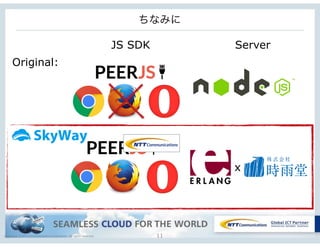 Copyright © NTT Communications Corporation. All rights reserved. 11
ちなみに
Original:
x
JS SDK Server
 