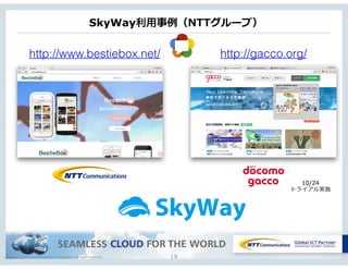 Copyright © NTT Communications Corporation. All rights reserved.
SkyWay利用事例例（NTTグループ）
19
http://www.bestiebox.net/ http://gacco.org/
10/24
トライアル実施
 