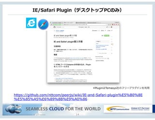 Copyright © NTT Communications Corporation. All rights reserved. 14
IE/Safari  Plugin（デスクトップPCのみ）
https://github.com/nttcom/peerjs/wiki/IE-and-Safari-plugin%E5%B0%8E
%E5%85%A5%E6%89%8B%E9%A0%86
※PluginはTemasys社のフリープラグインを利用
 