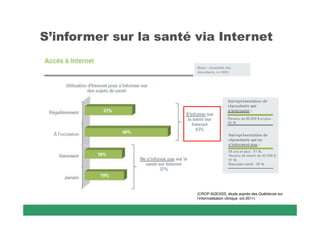 

(CROP-AQESSS, étude auprès des Québécois sur
l’informatisation clinique, oct 2011)

 
