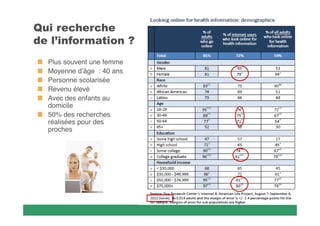 
 
Plus souvent une femme
Moyenne d’âge : 40 ans
Personne scolarisée
Revenu élevé
Avec des enfants au
domicile
50% des recherches
réalisées pour des
proches

 