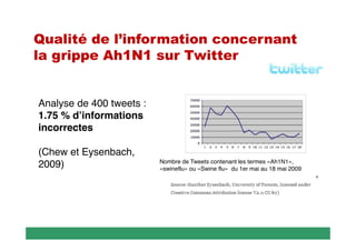 


Analyse de 400 tweets :
1.75 % d’informations
incorrectes
(Chew et Eysenbach,
2009)

Nombre de Tweets contenant les termes «Ah1N1»,
«swineflu» ou «Swine flu» du 1er mai au 18 mai 2009

 