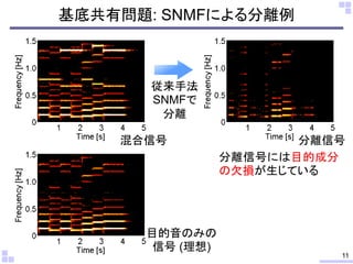 基底共有問題: SNMFによる分離例
11
目的音のみの
信号 (理想)
混合信号 分離信号
分離信号には目的成分
の欠損が生じている
従来手法
SNMFで
分離
 