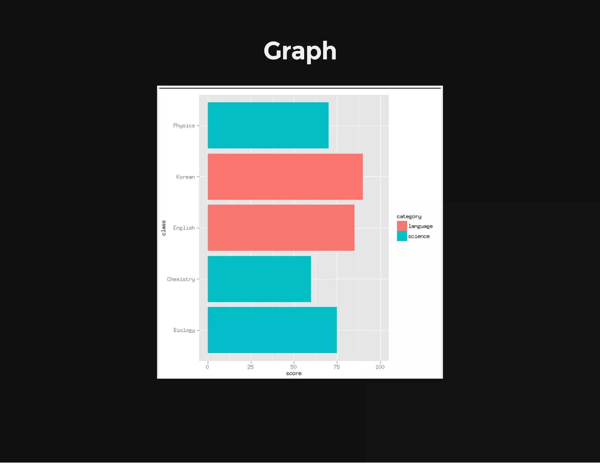Visualization and data mapping | PPT
