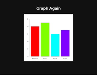 Graph Again

 
