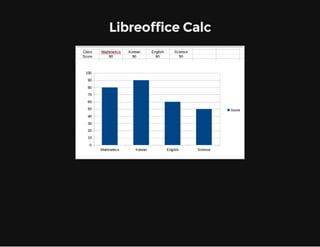 Libreoffice Calc

 