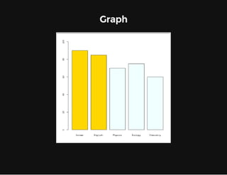 Graph

 