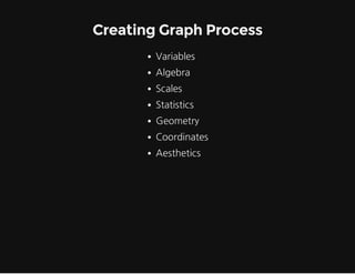 Creating Graph Process
Variables
Algebra
Scales
Statistics
Geometry
Coordinates
Aesthetics

 