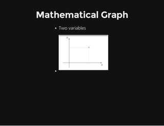 Mathematical Graph
Twovariables

 