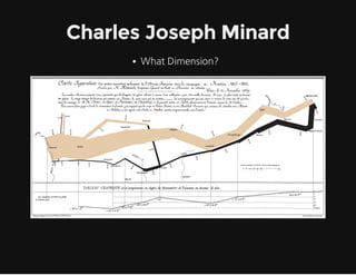 Charles Joseph Minard
WhatDimension? 

 