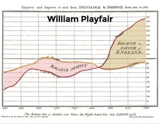 William Playfair

 
