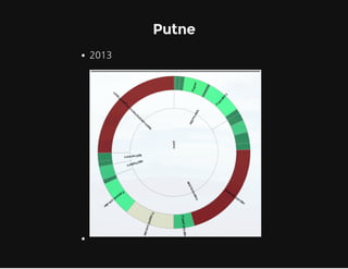 Putne
2013

 