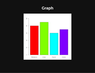 Graph

 