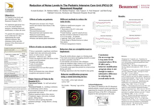 Reduction of Noise Levels In The Pediatric Intensive Care Unit (PICU) Of
                                                                                           Beaumont Hospital
                                                                   Avinash Konkani1, Dr. Barbara Oakley1, Dr. Barbara Penprase1, Julie Topacio2, S. Noel Simpson2 and Beth Kring2
                                                                                         1
                                                                                           Oakland University, Rochester and 2Beaumont Hospital, Royal Oak
  Objectives:
  •To quantify noise levels and
                                                                                                                                                                                                                        Results:
  their variability within the                                    Effects of noise on patients:                      Different methods to reduce the
  Beaumont Hospital’s PICU.                                                                                          noise levels:
                                                                  Hospital noise increases risk of hyper
  •To implement appropriate low-
                                                                  tension and ischemic heart disease in the           Behavior modification program – cost
  or no-cost sound reduction
                                                                  patients.                                          effective method
  measures, including behavioral                                  Sleep disturbances                                 Renovation of the ICU with sound
  modification, to reduce the noise.                              Elevated blood pressure                           absorbing materials
                                                                  Increased heart and respiration rates              Sound masking – good for speech privacy
  •To quantify the reduced noise
                                                                  Delayed wound healing                             but does not help in reduction of noise level.
  levels within the ICU after                                                                                         Use of ear plugs – for patients
                                                                  Diminished immune responses
  implementing the sound                                                                                              Applying “Quiet Time” protocol
                                                                  Pituitary and adrenal gland stimulation
  reduction measures, thus                                                                                            Alarm design of Medical devices to reduce
  obtaining a before and after
                                                                                                                     false alarms
  measure of the effectiveness of                                                                                     Efficient management of alarms
  the program.
                                                                 Effects of noise on nursing staff :
 Example of sound sources with their sound
 pressure levels in dBA.              Adapted from
                                                                                                                     Behaviors that are straightforward to
 (http://www.sengpielaudio.com/TableOfSoundPressureLevels.htm    “Noise is potentially a significant contributor    implement:
 )
                                               Sound
                                                                 to higher heart rates and tachycardia among
   Sound source examples with
            distance
                                           pressure level        nurses, as well as nurses’ stress and
                                                                                                                      Keep the mobile phones, pagers on vibrating mode
                                                                                                                                                                                      Conclusion:
                                              in dBA             annoyance.” (Morrison et al., 2003)                                                                                                                       References:
 2-stroke chain-saw at 10 m                                       Noise can negatively affect the nurses in their    Any loud conversation and laughing should be avoided           On an average the
                                                                                                                                                                                                                            Berglund, B, T Lindvall, et al., “Guidelines for
 distance, loud toilet flush at 1 m                85
                                                                 routine work environment:                           as much as possible in the PICU                                  LAeq noise levels                    Community Noise.” World Health Organization http://
 distance
                                                                  Irritation and fatigue                             Limit bedside conversations with colleagues                    remained above 50 to                 www.who.int/docstore/peh/noise/guidelines2.html
 Passing car at 7.5 m distance                     75
                                                                  Lack of concentration                              Keep the telephone ringer volume as low as possible                                                 (accessed Mar/16/ 2011).
 Noisy lawn mower at 10 m
                                                   60                                                                 Limit the number of telephone calls in the PICU                55 dBA and a                          Choiniere, DB. “The Effects of hospital noise.”
 distance                                                         Tension headaches
 Low volume of radio or TV at 1                                   Elevated noise level can affect speech             If possible create quiet time periods for at least an hour     behavior modification                Nursing Administration Quarterly 2010; 34, no. 4:
                                                                                                                                                                                                                           327–333.
 m distance, noisy vacuum cleaner
 at 10 m distance
                                                   55
                                                                 intelligibility                                     during each shifts.                                               program alone is not                 Christensen, M. “Noise levels in a general intensive
                                                                                                                      Garbage deposition in the bins should be done gently
 Noise of normal living; talking, or
                                                   45
                                                                 Noisy environment may cause delayed                                                                                 enough to make a                     care unit: a descriptive study.” Nursing in Critical
                                                                 recognition and response to alarms.                                                                                                                       Care 2007; 12, no. 4: 188-197.
 radio in the background
                                                                                                                      Behavior modification program                                   substantive difference                Elander, G, and G Hellström. “Reduction of noise
 Learning or concentration is
 possible, but distraction occurs.
                                                   40
                                                                                                                      using a sound detecting device:                                 in reducing the                      levels in intensive care units for infants: evaluation of
                                                                                                                                                                                                                           an intervention program.” Heart & Lung: The Journal
 Very quiet room fan at low speed
                                                   35           Major Sources of Noise in the                                                                                         overall noise levels.                of Acute and Critical Care 1995; 24, no. 5: 376-379.
 at 1 m distance                                                                                                       At 45 dBA- yellow light indicator
 Sound of breathing at 1 m                                      Hospital ICU:                                          will be “ON”
                                                                                                                                                                                                                            Kahn, D.M., T.E. Cook, et al. “Identification and
 distance
                                                   25
                                                                Operational Sounds – by staff and medical                                                                                                                 modification of environmental noise in an ICU
                                                                                                                                                                      Acknowledgments:                                     setting.” Chest 1998; 114, no. 2: 535-540.
                                                                devices                                                At 50 dBA- “Warning” sign will be                                                                   Milette, I. “Decreasing noise level in our NICU: the
                                                                Structural Sounds- by –building (ventilation,                                                        The Authors are thankful to the OU-Beaumont
 The recommended sound level limits for hospital                                                                       “ON”                                                                                                impact of a noise awareness educational program.”
patient rooms as defined by different organizations             air conditioning system, doors)                                                                       multidisciplinary research award committee for       Advances in Neonatal Care 2010; 10, no. 6: 343-351.
                                                                Conversations between the ICU staff, medical                                                         supporting this research work and the volunteer       Morrison, W.E., E.C. Haas, et al. “Noise, stress, and
               WHO             Intnl Noise EPA
                               Council                          professionals and visitors                                                                            Registered Nurses of the PICU of Beaumont            annoyance in a pediatric intensive care unit.” Critical
               (Berglund                   (Kahn et                                                                                                                                                                        Care Medicine 2003; 31, no. 1: 113-119.
                                                                Medical equipment alarms (false alarms)                                                              hospital for their participation in the study.
               et al.,         (Elander    al., 1998)                                                                                                                                                                       Pope, D. “Decibel levels and noise generators on
               1999 )          and                              Telephones, pagers, televisions, overhead                                                                                                                 four medical/surgical nursing units.” Journal of
                               Hellström,                       speaker, falling objects                                                                                                                                   Clinical Nursing 2010; 19, no. 17 18: 2463-2470.
                               1995)                            Activities such as opening disposable                                                                                                                      Ryherd, E.E., K.P. Waye, et al. “Characterizing noise
Day               35dBA          45dBA        45dBA
                                                                equipment packages , storage drawers, closing                                                                                                              and perceived work environment in a neurological
Evening              -           40dBA            -
                                                                doors etc.                                                                                                                                                 intensive care unit.” The Journal of the Acoustical
Night             30dBA          20dBA        35dBA
                                                                                                                                                                                                                           Society of America 2008; 123: 747-756.
 