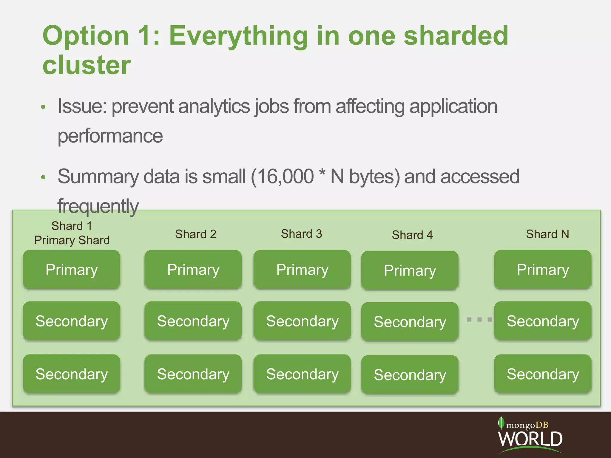 Option 1: Everything in one sharded
cluster
Primary Primary Primary
Secondary Secondary Secondary
Secondary Secondary Secondary
Shard 2 Shard 3 Shard N
…
Primary
Secondary
Secondary
Shard 1
Primary Shard
Primary
Secondary
Secondary
Shard 4
• Issue: prevent analytics jobs from affecting application
performance
• Summary data is small (16,000 * N bytes) and accessed
frequently
 
