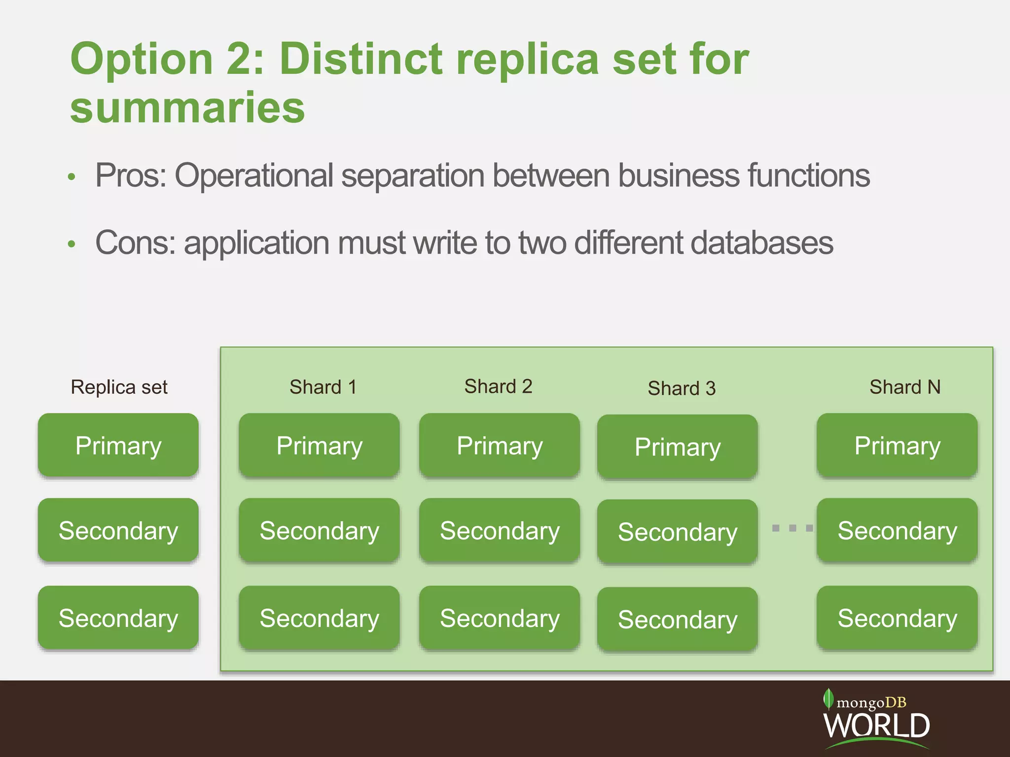 Option 2: Distinct replica set for
summaries
Primary Primary Primary
Secondary Secondary Secondary
Secondary Secondary Secondary
Shard 1 Shard 2 Shard N
…
Primary
Secondary
Secondary
Replica set
Primary
Secondary
Secondary
Shard 3
• Pros: Operational separation between business functions
• Cons: application must write to two different databases
 