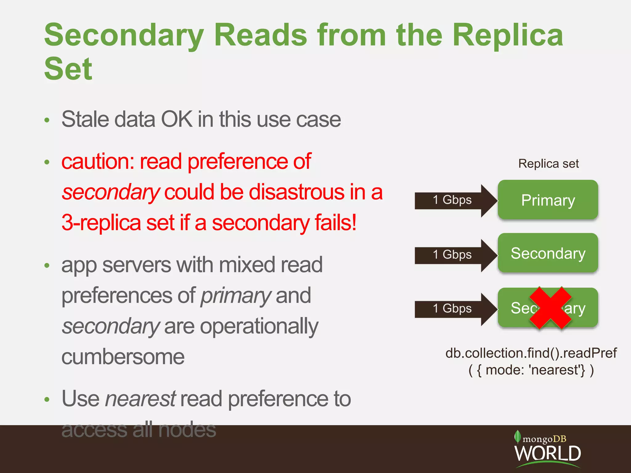 Secondary Reads from the Replica
Set
• Stale data OK in this use case
• caution: read preference of
secondary could be disastrous in a
3-replica set if a secondary fails!
• app servers with mixed read
preferences of primary and
secondary are operationally
cumbersome
• Use nearest read preference to
access all nodes
Primary
Secondary
Secondary
Replica set
1 Gbps
1 Gbps
1 Gbps
db.collection.find().readPref
( { mode: 'nearest'} )
 