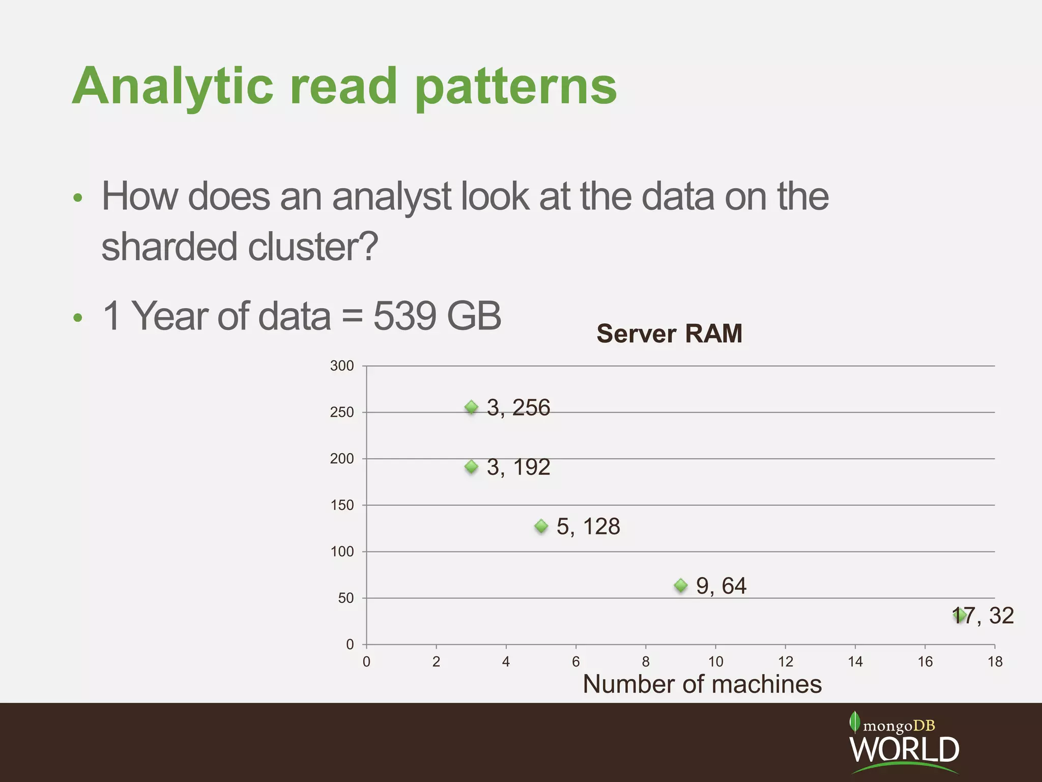Analytic read patterns
• How does an analyst look at the data on the
sharded cluster?
• 1 Year of data = 539 GB
3, 256
3, 192
5, 128
9, 64
17, 32
0
50
100
150
200
250
300
0 2 4 6 8 10 12 14 16 18
Server RAM
Number of machines
 
