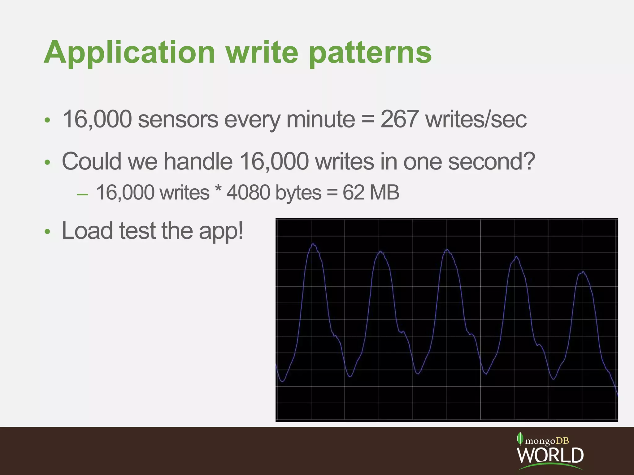 Application write patterns
• 16,000 sensors every minute = 267 writes/sec
• Could we handle 16,000 writes in one second?
– 16,000 writes * 4080 bytes = 62 MB
• Load test the app!
 