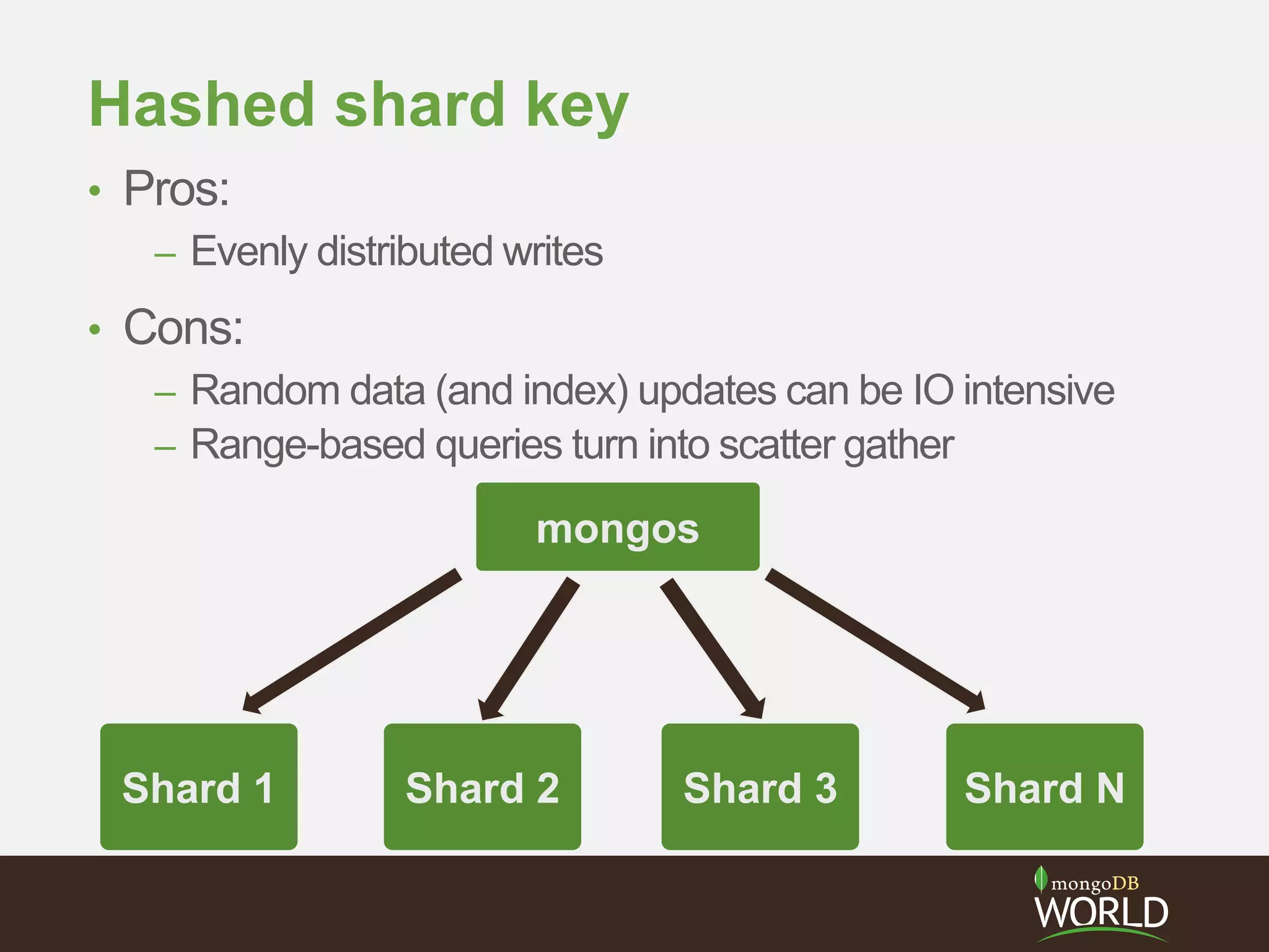 Hashed shard key
• Pros:
– Evenly distributed writes
• Cons:
– Random data (and index) updates can be IO intensive
– Range-based queries turn into scatter gather
Shard 1
mongos
Shard 2 Shard 3 Shard N
 