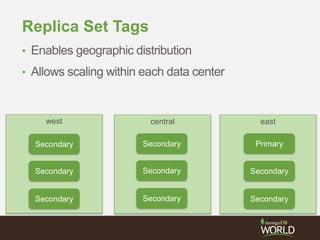 eastcentralwest
Replica Set Tags
• Enables geographic distribution
• Allows scaling within each data center
Secondary
Secondary
Secondary
Secondary
Secondary
Secondary
Primary
Secondary
Secondary
 