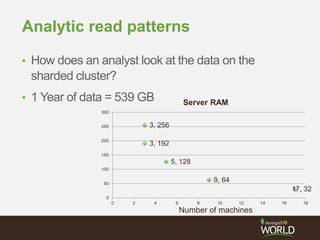 Analytic read patterns
• How does an analyst look at the data on the
sharded cluster?
• 1 Year of data = 539 GB
3, 256
3, 192
5, 128
9, 64
17, 32
0
50
100
150
200
250
300
0 2 4 6 8 10 12 14 16 18
Server RAM
Number of machines
 