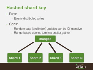 Hashed shard key
• Pros:
– Evenly distributed writes
• Cons:
– Random data (and index) updates can be IO intensive
– Range-based queries turn into scatter gather
Shard 1
mongos
Shard 2 Shard 3 Shard N
 