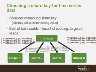 Choosing a shard key for time series
data
• Consider compound shard key:
{arbitrary value, incrementing value}
• Best of both worlds – local hot spotting, targeted
reads
Shard 1
mongos
Shard 2 Shard 3 Shard N
[ {V1, ISODate(A)}, {V1, ISODate(B)} ),
[ {V1, ISODate(B)}, {V1, ISODate(C)} ),
[ {V1, ISODate(C)}, {V1, ISODate(D)} ),
…
[ {V4, ISODate(A)}, {V4, ISODate(B)}
[ {V4, ISODate(B)}, {V4, ISODate(C)}
[ {V4, ISODate(C)}, {V4, ISODate(D)}
…
[ {V2, ISODate(A)}, {V2, ISODate(B)} ),
[ {V2, ISODate(B)}, {V2, ISODate(C)} ),
[ {V2, ISODate(C)}, {V2, ISODate(D)} ),
…
[ {V3, ISODate(A)}, {V3, ISODate(B)} ),
[ {V3, ISODate(B)}, {V3, ISODate(C)} ),
[ {V3, ISODate(C)}, {V3, ISODate(D)} ),
…
 
