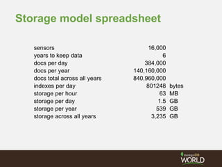 Storage model spreadsheet
sensors 16,000
years to keep data 6
docs per day 384,000
docs per year 140,160,000
docs total across all years 840,960,000
indexes per day 801248 bytes
storage per hour 63 MB
storage per day 1.5 GB
storage per year 539 GB
storage across all years 3,235 GB
 