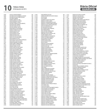 10              terça-feira
                29 de janeiro de 2013
                                                                                                                                     Diário Oficial
                                                                                                                                      GUARUJÁ
17099	   DOUGLAS SERAFIM BARRETO	                200   19292	   ELMA MARQUES DA SILVA	                 200   14147	   FRANCISCO DE PAULO OLIVEIRA	               200
19494	   DULCINEA VILAR DA NOBREGA LAFFRONT	     200   16159	   ELMIRA DAS DORES DOS SANTOS FRANCA	    180   18181	   FRANCISCO JOSE VALCACIO	                   200
17987	   DULCINEIA DA SILVA TORRES PAULINO	      180   16740	   ELZA DA SILVA	                         150   6705	    FREDERICO ANTONIO GRACIA	                  150
18728	   DULCINEIA FERREIRA	                     180   13356	   ELZA FLORIDO	                          200   14148	   FREDERICO CENZI JUNIOR	                    200
14135	   EDERNILO RIBEIRO DE LIMA	               200   11856	   ELZENEIDE DE JESUS DOS SANTOS	         180   19312	   GABRIELA DE MOLINARI DE VASCONCELOS	       200
17462	   EDGAR GRANDOLFO ALAYETO	                200   13357	   EMANOEL DE BRITO JUNIOR	               200   15918	   GEANE MARIA DA SILVA DONATO	               180
14501	   EDGARD MANENTI CHAGAS	                  150   19502	   EMANUELA ALBUQUERQUE DA SILVA	         180   16642	   GENAURA SANTOS RIECHELMANN	                200
18513	   EDILANGE ALMEIDA DE ASSIS PIMENTEL	     200   17771	   EMANUELLE CRISTINA GOMES PEDROSO	      180   16619	   GENILDA BAPTISTA DOS SANTOS	               200
16011	   EDILENE VALERIA SAMPAIO	                180   13358	   ENEIDE DE SOUZA SANTOS GONCALVES	      200   19355	   GENILSA CORREIA DE ANDRADE LIRA	           180
14198	   EDILSON HELENO DA SILVA	                200   13359	   ENOCK DE MENDONCA SILVA	               200   13381	   GENIVALDO JOSE DA SILVA	                   200
13342	   EDILSON SANTANA COELHO	                 200   16653	   ERCI MALAQUIAS DE PAULA	               200   19228	   GERALDA DE LACERDA FERNANDES	              200
13343	   EDINA MARIA DA SILVA MORAES	            200   14141	   ERIC SANTANA FARIAS TRINDADE	          200   13382	   GERALDO ROCHA DE MELO	                     200
18417	   EDINALVA FRANCISCA DA SILVA	            180   16818	   ERICA MARIA BATISTA	                   200   13383	   GERMILSON FRANCA DE LIMA	                  200
14960	   EDINALVA SANTOS COSTA	                  150   17586	   ERICK ANTONIO FERREIRA BRAZ	           200   13384	   GERSON MOREIRA RIBEIRO	                    200
17143	   EDISON PEREIRA FILHO	                   200   17132	   ERINALDO ALVES DE FARIAS	              200   16811	   GERSON VIANA DA SILVA	                     200
16946	   EDLER ANTONIO DA SILVA	                 200   19300	   ERMELINDA SILVIA DE FREITAS LIMA	      200   14150	   GERVANIO JOSE DE SOUZA	                    200
13344	   EDMILSON ARAUJO ELOI	                   200   17735	   EUGENIO AMARAL BASTOS	                 200   19220	   GESCICA ARQUEIRO DE SOUZA	                 200
18532	   EDMILSON JOSE DOS PASSOS	               200   17980	   EUNETE QUIRINO DA SILVA BATISTA	       180   18870	   GHISLAINE TRINDADE DE SOUZA	               150
18486	   EDNA LUCIA DE LIMA ARAUJO	              200   18849	   EURIZETE DE ARRUDA NARCISO	            180   17972	   GILDETE ALVES DE OLIVEIRA TAVARES	         180
19488	   EDNA PINHEIRO DA SILVA	                 200   13361	   EVALDO BATISTA DE FRANCA	              200   16556	   GILMAR DE OLIVEIRA LIMA	                   150
16101	   EDNA RODOLFO DOS SANTOS RODRIGUES	      180   16568	   EVANDRO NEVES SPERA	                   150   13386	   GILMAR JULIO DA COSTA	                     200
15931	   EDNA SANTOS LOPES DE SOUSA	             180   16598	   EVELYN AZEVEDO MATOS	                  150   17098	   GILSON TRINDADE AGUILAR	                   200
13345	   EDNALDO BALBINO DE FRANCA	              200   11097	   EVELYN CAESAR	                         100   17148	   GILVAN DANTAS BARBOSA	                     200
18631	   EDNEIA TORRES CABREIRA ALVIM	           180   13362	   EVERALDO DA SILVA ANDRADE	             200   18652	   GILVANIA SOUZA BOMFIM	                     180
14136	   EDNEY BRAGA DE OLIVEIRA	                200   18599	   EVERSON SANTOS DA SILVA	               200   16672	   GIOVALDO ALVES AMORIM	                     200
18529	   EDRIANO GOMES DA SILVA	                 200   13363	   EVERTON SANT ANA	                      200   13387	   GIOVANNI BROVINI	                          200
13346	   EDSON CUNHA DA SILVA JUNIOR	            200   13364	   FABIANA ALEXANDRE DA SILVA	            200   13388	   GIRLENE DE MORAIS SANTOS SILVA	            200
17106	   EDSON DE SOUZA DOURADO	                 200   17086	   FABIANA ALVES DA CRUZ	                 180   18416	   GISELLE GALOTTI SANT ANA SILVA	            180
13348	   EDSON JOSE DE BARROS JUNIOR	            200   15979	   FABIANA LOPES DE BARROS	               180   19269	   GISELY SILVA DOS SANTOS	                   200
14138	   EDSON PEREIRA DOS SANTOS	               200   16695	   FABIANA PEREIRA MACHADO	               200   16773	   GISLENE CRISTINA BARRICHELLO RAMOS	        200
13349	   EDUARDO AUGUSTO TANKE	                  200   18690	   FABIANA RAMOS SILVA	                   180   16092	   GISSELI ALVES PETRONETTO DA SILVA	         180
19304	   EDUARDO HENRIQUE DE SOUZA	              200   19214	   FABIANE SANTOS DE ANDRADE BEZERRA	     200   18531	   GIVALDA ALMEIDA DOS SANTOS BRITO	          200
13350	   EDUARDO LUZ DOS SANTOS	                 200   18868	   FABIANE SQUISSATO GIRAO	               150   13389	   GIVANILDO DE JESUS RODRIGUES	              200
18034	   EDUARDO NEVES SPERA	                    150   17112	   FABIO ALVES DE SOUZA	                  200   18502	   GLAUCIA ROSA GUIMARAES	                    200
13351	   EDUARDO SANTOS OLIVEIRA	                200   17529	   FABIO DA SILVA ARISTEU	                200   17122	   GUILHERME FAGUNDES DA COSTA VALENTE	       200
18122	   EDUARDO TIMOTEO SANTOS	                 200   14142	   FABIO DE OLIVEIRA ALVES	               200   16853	   GUILHERMINA APARECIDA BORGES DOS SANTOS	   200
18518	   ELAINE CRISTINA FRAZAO	                 200   16787	   FABIO DE OLIVEIRA BELEM	               200   17761	   GUSTAVO HENRIQUE GONCALVES	                200
18037	   ELAINE DA COSTA OLIVEIRA	               200   13368	   FABIO ENRIQUE CAMILO J ESTEVES	        200   17481	   HEITOR DOS SANTOS ARAUJO	                  200
16652	   ELAINE DE MAGALHAES KALLEDER	           200   17685	   FABIO FERNANDES BEZERRA	               200   17850	   HELENA CRISTINA DAVIES	                    200
10712	   ELAINE FREITAS SILVA GARCIA	            180   19218	   FABIO FERNANDO DA SILVA FORTES	        200   18503	   HELENA GLEDIS PAULA NASCIMENTO DE PAULA	   200
18173	   ELAINE MICHELLI OLIVEIRA SILVA	         200   16549	   FABIO HENRIQUE ARENGHI	                200   16719	   HELENA TAAL	                               200
18494	   ELAINE REIS DOS SANTOS	                 200   17120	   FABIO LUIS SANTOS DA SILVA	            200   19272	   HELENICE ARGOLO NORBERTO ARRUDA	           200
13354	   ELIANA ALVES MOURA DOS S FARIAS	        200   13372	   FABIO PIRANI	                          200   17963	   HELENILDA FERNANDES MENDES	                180
19467	   ELIANA ANDRADE DINIZ RUIZ	              200   18364	   FABIOLA APARECIDA DE OLIVEIRA	         180   14152	   HENRIQUE SEINO FERREIRA	                   200
18130	   ELIANA CAMPOS DE OLIVEIRA	              200   17678	   FABRICIO FERNANDES BEZERRA	            200   16590	   HORJANA PRAKSEDA PEREIRA DA SILVA	         180
17084	   ELIANDRO FERREIRA DE OLIVEIRA	          200   16785	   FATIMA CRISTINA DE JESUS DA SILVA	     200   18038	   IARA SOUZA ROSA DE OLIVEIRA	               180
19206	   ELIANE CRISTINA AMANCIO SILVA	          200   19321	   FELIPE HIDALGO CORDEIRO	               200   17776	   IEDA SOUZA SKURTINSKI	                     200
17944	   ELIANE FERREIRA DOS SANTOS	             180   13373	   FELIPE SANTOS DIAS	                    200   13390	   IGOR FERREIRA SOUSA	                       200
16531	   ELIANE OLIVEIRA MEIRELES NASCIMENTO	    150   15033	   FERNANDA ANTUNES PEREIRA	              150   18415	   ILMA LIMA SEVILHA	                         180
15969	   ELIANE OLIVEIRA SANTOS ROCHA	           180   11919	   FERNANDA FORNAZARI BERTOLUCCI	         100   13391	   ILTON MARQUES COUTO JUNIOR	                200
18123	   ELIANE RUIS FERREIRA DA SILVA	          200   18422	   FERNANDA OLIVEIRA COSTA DOS SANTOS	    180   19295	   IOLANDA CARDOSO DIAS	                      200
12732	   ELIAS ACCHILES MIRANDA	                 150   15034	   FERNANDA TRAMONTINA COSTA	             150   18418	   IOLANDA SALES DE OLIVEIRA	                 180
16807	   ELIAS ANDRE DOS SANTOS	                 200   14143	   FERNANDO JOSE SILVA OLIVEIRA	          200   16601	   IRAMAYA RODRIGUES PESSOA	                  180
13355	   ELIAS JOSE DA SILVA	                    200   14144	   FERNANDO SILVA DE OLIVEIRA	            200   18619	   IRENE SOUZA DOS SANTOS SILVA	              180
17513	   ELIAS LOURENCO DOS SANTOS	              200   19487	   FERNANDO SILVA MEDEIROS	               200   17736	   IRLENE DE OLIVEIRA ZYLBERBERG	             150
14139	   ELIEDSON BARROS DA SILVA	               200   11920	   FERNANDO TOLEDO ARRUDA FONSECA	        100   17596	   ISAAC NEWTON ALVES RODRIGUES DA SILVA	     200
16025	   ELIELMA DE MORAIS ANDRADE	              180   17109	   FILIPI GOMES CRUZ	                     200   17652	   ISABELLA ZANELATO DO NASCIMENTO SILVA	     200
16723	   ELIETE BRITO SANTOS	                    200   19353	   FLAVIA DIAS DANTAS	                    180   17147	   IVANA ANALIA RIBEIRO SILVA	                180
18507	   ELIETE CUBA DE LIMA	                    200   19338	   FLAVIA DOS SANTOS NASCIMENTO FRANCA	   200   13392	   IVANEILDO JOSE DE VASCONCELOS	             200
18126	   ELINALVA MARINHO DOS SANTOS	            200   18448	   FLAVIA TATIANA DA SILVA ARAUJO	        180   16721	   IVANETE DOS SANTOS	                        200
19311	   ELIS REJANE LEITE DE ARAUJO	            200   13375	   FLAVIO BARRETO DOS SANTOS	             200   19237	   IVANI GOMES FERREIRA	                      200
19497	   ELISABETH ROCHA NUNES DE BARROS	        180   13377	   FLAVIO FIRMINO DE MELO	                200   18076	   IVANY CIRQUEIRA BARBOSA	                   180
18134	   ELISANGELA CUSTODIO DE SOUZA	           200   13378	   FLAVIO LOPES DA SILVA	                 200   19293	   IZABEL CRISTINA ALVES	                     200
16775	   ELISANGELA DE LOURDES DAVIES	           180   19271	   FLAVIO LOPES DE OLIVEIRA CORREIA	      200   17009	   IZABEL CRISTINA DO CARMO	                  200
14140	   ELISANGELA RODRIGUES NASCIMENTO	        200   14145	   FLAVIO LUIZ VILAS BOAS	                200   18445	   JACIARA DA SILVA SANTOS	                   180
19452	   ELISVANILDES DE SOUSA MOURA	            200   18045	   FRANCISCA ANGELA DE FREITAS	           180   18322	   JACQUELINE DOS REIS NASCIMENTO SILVA	      180
16647	   ELIZA ROSARIA DA SILVA NOGUEIRA	        200   16114	   FRANCISCA LIDIANE COSTA HENRIQUES	     180   17082	   JAKELINE DA SILVA	                         180
17103	   ELIZABETE RIBEIRO DANTAS DE MENDONCA	   200   19142	   FRANCISCA RILDE BEZERRA LYCARIAO	      150   19482	   JANAINA BISPO DOS SANTOS SILVA	            200
16812	   ELIZABETH DOS SANTOS MARCULINO SALES	   200   18144	   FRANCISCA RITAMAR DA SILVA SOMBRA	     200   17150	   JANAINA THOMAZ ALMEIDA SANTOS	             180
16124	   ELIZABETH MELO RIBEIRO	                 180   14146	   FRANCISCO ALDAIR DE FREITAS	           200   16284	   JANE LUCIA DE SOUZA MARQUES	               180
15581	   ELIZANDRA CABRAL TEIXEIRA	              150   16665	   FRANCISCO ANTONIO DE SOUZA	            200   18025	   JANE OLIVEIRA DA SILVA	                    180
15886	   ELIZEA MARTINS PINTO CONCEICAO	         180   10843	   FRANCISCO ATILA A SIMONETTI	           100   17952	   JANETE CARVALHO DE AGUIAR	                 180
12176	   ELIZETE DE SOUZA PEREIRA	               150   13380	   FRANCISCO DE ASSIS SANTOS SILVA	       200   13394	   JANETE DE LIMA D AVILA	                    200
 
