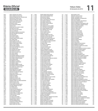 Diário Oficial
 GUARUJÁ
                                                                                                                            terça-feira
                                                                                                                            29 de janeiro de 2013
                                                                                                                                                             11
18055	   JANETE SANTANA DOS SANTOS	                 180   18033	   KARINA PEREIRA NEVES MARTINS	             150   18313	    MAISA RAMOS COSTA	                          180
18474	   JANICE SANDRA DE SOUZA SILVA	              180   13420	   KARLA CRISTINA B BRONCHTEIN	              200   19485	    MANASSES LOPES DE SOUSA	                    200
18446	   JAQUELINE APARECIDA DOS S PAULINO SILVA	   180   16536	   KASSIO ROCHA ARAUJO	                      180   13432	    MANOEL ALEXANDRE FILHO	                     200
14156	   JAQUELINE DOS SANTOS SILVA	                200   19243	   KATIA CRISTINA JEREMIAS	                  200   13433	    MANOEL MAXIMIANO D OLIVEIRA NETO	           200
16815	   JAQUELINE FREIRE DOS SANTOS	               200   18325	   KATIA CYLENE ARAUJO ALVES SOUZA	          180   13434	    MARA DE LIMA FREITAS	                       200
18450	   JEANE DO NASCIMENTO DE LIMA	               180   18510	   KATIA MARIA DE ARRUDA	                    200   17986	    MARA NADJA FERREIRA LIMA MARQUES	           180
18121	   JEANE SANTOS NASCIMENTO	                   200   17973	   KATIA MARIA DZIEGELEUSKI	                 180   16623	    MARCELA APARECIDA FREITAS	                  200
16810	   JEFFERSON CISTOLO	                         200   18159	   KATIA PERES DE SOUZA ARAUJO	              200   17806	    MARCELA LORRAINY DO NASCIMENTO LIMA	        180
17092	   JESSIE XAVIER PINTO PEREIRA	               180   19329	   KATIA SANTOS SILVA	                       200   16774	    MARCELA NASCIMENTO FERREIRA POVOAS	         150
14157	   JOABE DA SILVA	                            200   16851	   KATIA SIMONE DE SOUZA GUERRA	             200   14165	    MARCELO ANDRE NASCIMENTO	                   200
17770	   JOANA PAULA DOS SANTOS CHAVES	             180   17127	   KELLY CRISTINA DA SILVA BIBIANO	          180   13435	    MARCELO ANDRE SANTANA	                      200
14158	   JOAO BATISTA DA SILVA	                     200   17134	   KELLY REGINA MAXIMO DE GOES	              200   19239	    MARCELO CAMILO ROSA	                        200
18152	   JOAO CARLOS DA SILVA JUNIOR	               200   16638	   KELLY VIRGINIA CRUZ DE LIMA	              200   13436	    MARCELO CASA NOVA	                          200
19460	   JOAO LUIS CARVALHO	                        200   18125	   KLAUS DA CONCEICAO	                       200   13437	    MARCELO CUNHA DA SILVA	                     200
17097	   JOAO MARCOS VENANCIO DE OLIVEIRA	          200   13421	   LAIZ DE CAMPOS SILVADO	                   200   14166	    MARCELO DA CRUZ ESTEVES	                    200
16541	   JOAO NETO BESERRA DE SANTANA	              180   19248	   LAURA ELOIZA LOPES	                       150   16613	    MARCELO DE ALMEIDA CESAR	                   200
13397	   JOAO PINZI ALVES	                          200   17142	   LEANDRO DOMINGOS DA SILVA	                200   13438	    MARCELO DE SOUZA MOREIRA	                   200
13398	   JOAO RICARDO NUNES	                        200   19279	   LEIDIANA DE ARAUJO DOS SANTOS	            200   13573	    MARCELO DE SOUZA VALENTIM	                  150
12736	   JOAO VIUDES CARRASCO	                      150   16565	   LEONARDO AUGUSTO WALKER	                  180   13440	    MARCELO NEVES MARQUES	                      200
17859	   JOAQUIM GOMES HELENO JUNIOR	               200   13423	   LEONARDO DE OLIVEIRA GONCALVES	           200   17151	    MARCELO PAGANINI	                           200
16640	   JOEL SOARES VIANA	                         200   17093	   LEONICE DOS SANTOS TORRALBO	              180   13443	    MARCELO SANTOS PEREIRA	                     200
16674	   JOELMA GOMES DE LIMA	                      200   19562	   LETICIA LATREQUIA SANTOS KLOCKNER	        180   17468	    MARCELO UTIYAMA	                            200
17104	   JONAS APARECIDO DE FREITAS	                200   18318	   LIA ESTER TARELHO LEITAO	                 180   18026	    MARCIA ALVES VIEIRA	                        200
13400	   JORGE ANTONIO RAMOS JUNIOR	                200   16299	   LIA MARCIA PIRES	                         180   14498	    MARCIA APARECIDA SOUZA ARAUJO	              150
13401	   JORGE LUIZ DOS SANTOS	                     200   18618	   LICIA SANTOS DE MENEZES	                  180   13444	    MARCIA BARBOSA DOS SANTOS	                  200
16074	   JORGE RICARDO SORIANO	                     180   19560	   LILIA DA SILVA LIMA	                      180   19308	    MARCIA CRISTINA DE FREITAS DE OLIVEIRA	     200
13402	   JOSE AILTON SANTANA DOS SANTOS	            200   16291	   LILIAN DOS SANTOS VIEIRA	                 180   19212	    MARCIA DE SOUZA FARO	                       200
19496	   JOSE ALTAMIR AGUIAR	                       200   18889	   LILIANE HALUCH FIRMO	                     180   16219	    MARCIA ESTER SACRAMENTO DE SOUZA ALMEIDA	   180
13403	   JOSE ANTONIO DOS SANTOS	                   200   16788	   LINCOLN FERNANDO DA SILVA	                200   19381	    MARCIA FERREIRA DE MATOS MORITA	            180
13404	   JOSE APARECIDO DA SILVA	                   200   17891	   LINDINALVA ARAUJO GUIMARAES	              180   12322	    MARCIA HELENA R M DOS SANTOS	               150
13405	   JOSE CARLOS DA SILVA FILHO	                200   19356	   LUANA CARINE MOREIRA FERREIRA	            180   19236	    MARCIA LISBOA DE FARIAS	                    200
18797	   JOSE CARLOS SIMOES	                        200   16722	   LUANA DA SILVA ROMAO	                     200   17970	    MARCIA MARIA ABUD GARCIA	                   180
16855	   JOSE EDVAN DA SILVA	                       200   17129	   LUCELIA RODRIGUES DA SILVA	               180   16586	    MARCIA MARIA FERNANDES ALVES	               200
17088	   JOSE EVANDRO FERREIRA DE OLIVEIRA	         200   17951	   LUCIA HELENA DA ENCARNACAO	               180   18730	    MARCIA MARIA SOUZA THOMAZ DE AQUINO	        180
13408	   JOSE MARIA DO NASCIMENTO SOUSA	            200   18876	   LUCIANA DE SOUZA SAIAO	                   150   16661	    MARCIA REGINA DOS SANTOS ALMEIDA	           200
14159	   JOSE OLIMPIO TEIXEIRA OLIVEIRA	            200   15989	   LUCIANA GONCALVES LISBOA DOS SANTOS	      180   18629	    MARCIA REGINA EVANGELISTA TAVARES	          180
16952	   JOSE RICARDO XAVIER	                       200   16676	   LUCIANA IARA DE MORAIS	                   200   13445	    MARCIAL FREITAS PEREIRA	                    200
19429	   JOSE ROBERTO DA GRACA	                     200   17091	   LUCIANA MANZINI TANKE	                    180   17081	    MARCIO FLORO DE OLIVEIRA	                   200
5607	    JOSE ROBERTO LIDOR PONTES	                 100   18131	   LUCIANA VIEIRA DE JESUS	                  200   18165	    MARCIO RODRIGUES PEINADO	                   200
13410	   JOSE ROBERTO RAMOS	                        200   16542	   LUCIANE CAROLINA ALVES	                   180   14168	    MARCO ANTONIO ORLANDI FERRANTI	             200
13411	   JOSE ROBERTO RIBEIRO DA SILVA	             200   13426	   LUCIANE DOS SANTOS MINDER	                200   13446	    MARCO ANTONIO SANTOS SILVA	                 200
18496	   JOSE ROGERIO FEITOSA DE ANDRADE	           200   19567	   LUCIANE MATOS DE SOUZA	                   150   13447	    MARCO RODRIGUES	                            200
13412	   JOSE SOARES DOS SANTOS FILHO	              200   14162	   LUCIANO AMADEU ROSI	                      200   19464	    MARCOS BARGAS DOS SANTOS	                   200
14160	   JOSE WILSON MEIRELES	                      200   17095	   LUCIANO DA SILVA MADEIRA	                 200   12768	    MARCOS JOSE RIBEIRO	                        200
16016	   JOSEFA MARTINS DAS CHAGAS	                 180   19244	   LUCIENE DOS SANTOS PINTO	                 200   14169	    MARCOS MARIANO FERREIRA	                    200
17892	   JOSEFA PEREIRA DE OLIVEIRA	                180   16530	   LUCIENE GASPAR	                           150   14170	    MARCOS VINICIUS DO NASCIMENTO	              200
15977	   JOSEILMA FELICIANO DOS SANTOS	             180   16098	   LUCILIA NORONHA MONSON	                   180   13451	    MARCUS VINICIUS F DE OLIVEIRA	              200
12373	   JOSELE ALVES ORRICO	                       100   15838	   LUCIMAR CACEREZ LIMIERI DIAS	             150   16267	    MARGARETE FREIRE DOS SANTOS	                180
13413	   JOSENILTON DE SOUSA E SILVA	               200   16227	   LUCIMARA COUTINHO DE OLIVEIRA	            180   16685	    MARGARIDA ALVES ROMIG	                      200
16707	   JOSIANE DE AQUINO	                         200   16839	   LUCIMEIRE DOS SANTOS	                     200   13452	    MARI TANIA TEODORO BEZERRA	                 200
18620	   JOSIENE DOS SANTOS	                        180   19385	   LUCIMEIRE PEREIRA DA SILVA OLIVEIRA	      180   19233	    MARIA ALEXANDRA DO NASCIMENTO DIAS	         200
19490	   JOSIMAR DOS SANTOS LIMA	                   200   18160	   LUCINEIDE MARIA DA SILVA	                 200   12419	    MARIA ANGELA S CHEIDA FARIA	                150
18590	   JOSINA RODRIGUES DA SILVA	                 200   17463	   LUCINETE SANTANA LIMA FLORIANO	           200   18530	    MARIA APARECIDA BELARMINO DE SOUZA	         200
18027	   JOSINEIDE GOMES DE ALMEIDA MONTEIRO	       200   17571	   LUCY DE SOUZA BORGES	                     200   17090	    MARIA APARECIDA BENTO GALDINO DOS SANTOS	   180
14161	   JOSIVALDO LIRA E SILVA	                    200   13427	   LUIS CARLOS DA COSTA	                     200   19557	    MARIA APARECIDA DA SILVA DE ARAUJO	         200
19458	   JOYCE OLIVEIRA DA SILVA	                   200   13428	   LUIS CARLOS DAS CHAGAS	                   200   18032	    MARIA APARECIDA DE LIMA	                    180
16569	   JUCARA BARGA DO NASCIMENTO	                200   13429	   LUIS FERNANDO SOEIRO	                     200   18617	    MARIA APARECIDA DOS SANTOS	                 180
18515	   JUCILENE HONORATO DA SILVA	                200   14163	   LUIZ ANTONIO FERNANDEZ	                   200   18029	    MARIA APARECIDA LOPES PACHECO	              180
19351	   JULIA MEIRE COSTA	                         200   16650	   LUIZ CARLOS GARCEZ	                       200   10740	    MARIA APARECIDA VIEIRA DA SILVA	            180
19249	   JULIA SUZANA BICCA	                        150   13430	   LUIZ CARLOS MARIANO	                      200   18118	    MARIA ARLENE NUNES CONCEICAO	               200
17146	   JULIANA ACCACIO NAZARE FEIJO	              180   17140	   LUIZ HENRIQUE FREIRE MACEDO	              200   17946	    MARIA AUXILIADORA SOARES PEREIRA	           180
16835	   JULIANA FRANCISCA PEREIRA	                 200   18063	   LUZIA DOS SANTOS BARRETO	                 180   16848	    MARIA CLEUDE BATISTA DE JESUS PIMENTA	      200
18847	   JULIANA MINO NAKAGAWA	                     180   16230	   LUZIA FIALHO DUTRA RODRIGUES	             180   17948	    MARIA CRISTINA DA SILVA	                    180
19320	   JULIANA PERRELLA COSMO VIEIRA	             200   18050	   LUZIMAR MIRANDA BARBOSA MONTEIRO	         180   17888	    MARIA CRISTINA DE OLIVEIRA	                 180
18512	   JULIANA SILVA DE OLIVEIRA	                 200   12164	   LUZINETE SILVA BARBOSA	                   150   17979	    MARIA CRISTINA DOS SANTOS	                  180
17511	   JULIO CESAR IAMA	                          200   16121	   MADALENA TERCARIOL	                       180   11077	    MARIA CRISTINA GASPAR	                      150
13416	   JULIO PAULO DE OLIVEIRA	                   200   19209	   MAGALI APARECIDA CARPINETE DE OLIVEIRA	   200   16881	    MARIA CRISTINA SANTANA DE ANDRADE	          200
13417	   JULIO VENANCIO SALGADO JR	                 200   18506	   MAGDA DE ALMEIDA SANTOS	                  200   17945	    MARIA DA CONCEICAO CLEMENTE DE S PEREIRA	   180
13418	   JURANDIR VIEIRA CANFILD	                   200   18528	   MAGDA HELENA BRIOTTO	                     200   14425	    MARIA DA CONCEICAO S BATISTA	               180
13419	   JUSCELINO BOMFIM ROCHA	                    200   14164	   MAGDA RODRIGUES DE OLIVEIRA	              200   18156	    MARIA DA GRACA RODRIGUES FAGNONI	           200
16264	   JUSSARA DE OLIVEIRA CARVALHO	              180   13431	   MAGNO DOS SANTOS MAZAGAO	                 200   18473	    MARIA DE FATIMA DE JESUS ANGELO	            180
19323	   JUSSARA MARIA JUSTINO	                     200   18487	   MAGNOLIA CORREIA CHAGAS	                  200   17171	    MARIA DE FATIMA DO NASCIMENTO	              180
18616	   KAMILA NUNES DOS SANTOS	                   180   19572	   MAIARA CATUNDA DE QUEIROZ	                150   19491	    MARIA DE FATIMA MARTINS BRITO ESTEVAM	      200
 