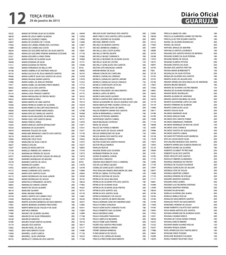 12              terça-feira
                29 de janeiro de 2013
                                                                                                                                              Diário Oficial
                                                                                                                                               GUARUJÁ
19232	   MARIA DE FATIMA SILVA DE OLIVEIRA	          200   16649	   MELISSA ELINY SANTIAGO DOS SANTOS	          200   19383	   PRISCILA SIMAO DE LIMA	                    180
18630	   MARIA DE JESUS ABREU ALMEIDA	               180   15930	   MERY DIRLEY DOS SANTOS LOPES ALVARES	       180   18638	   PRISCILLA GUIMARAES GOMES DE FREITAS	      180
16673	   MARIA DE LOURDES CABRAL	                    200   13465	   MICAEL ISIDORIO DE OLIVEIRA	                200   18901	   PRISCILLA VICTOR SEZARIO SANTOS	           180
16097	   MARIA DE LOURDES DE T CESAR	                180   13466	   MICHAEL RIBEIRO COSTA	                      200   18153	   RAFAEL DE OLIVEIRA RODRIGUES	              200
17956	   MARIA DO CARMO APARECIDA CUSTODIO	          180   13467	   MICHELE DE MORAIS SANTOS	                   200   17464	   RAFAEL DE SOUZA	                           200
17889	   MARIA DO CARMO VAZ COSTA	                   180   18117	   MICHELI BARBOSA ZAMBELLI	                   200   13487	   RAPHAEL BRAGA DE AMORIM	                   200
18030	   MARIA DO SOCORRO MATIAS DA SILVA SANTOS	    180   14081	   MICHELLE DIAS COSTA ALVINO	                 180   18689	   RAPHAELA SANTOS LOURENCO	                  180
18365	   MARIA DO SOCORRO PEREIRA MARINHO ESTEVAM	   180   17159	   MICHELLE FREITAS MURTA	                     200   16743	   REGIANE DOS SANTOS PASSOS DE MORAES	       200
12321	   MARIA DOLORES G FARIA TERRA	                150   19382	   MICHELLE MUNIZ CARRANCA	                    180   16548	   REGIANE GOMES DA SILVA PEREIRA	            180
16245	   MARIA EDINA DE OLIVEIRA SILVA	              180   19484	   MICHELLE REZENDE DE OLIVEIRA SOUSA	         200   17074	   REGIANE MARIA DE SOUZA	                    180
16648	   MARIA EDVANIA DA SILVA	                     200   15151	   MICHELLE SILVA DE CASTRO	                   150   19275	   REGIANE OLIMPIA FEITOSA	                   200
11511	   MARIA EUGENIA DE FREITAS	                   180   19306	   MICHELLY GONCALVES DOS SANTOS	              200   18497	   REGIANE SANTOS DA SILVA	                   200
12360	   MARIA FERNANDA DE MELLO APA	                150   8742	    MILTON LEITE MAZAGAO JUNIOR	                180   16742	   REGINA DOS SANTOS FRATTINI	                180
16168	   MARIA GABRIELA DE SANTANA ARAUJO	           180   18082	   MIRIAM MARIA DA SILVA	                      200   7962	    REGINA MARIA BOMBONATTI	                   100
16733	   MARIA GILCELIA DE JESUS MENEZES DANTAS	     180   18143	   MIRIAN CONCEICAO CAROLINO	                  200   18129	   REGIVALDA DA SILVA FEITOSA	                200
18566	   MARIA GORETE SILVA DOS SANTOS DE JESUS	     200   12324	   MONICA CARVALHO LORENZO	                    150   19145	   REINALDO OLIVEIRA DOS SANTOS	              180
19296	   MARIA HELENA XAVIER SANTOS	                 200   17670	   MONICA CARVALHO SANTOS JARDIM	              200   16752	   RENATA ALVES DE AGUIAR DIAS	               180
15980	   MARIA ISABEL DE ARAUJO PEREIRA	             180   12323	   MONICA CARVALHO SOUSA ZANIOLO	              150   18146	   RENATA APARECIDA VASCONCELOS DE ANDRADE	   200
17971	   MARIA IZABEL DO ROSARIO PINTO RAMOS	        180   17712	   MONICA CONFESSOR CASTILHO	                  150   17855	   RENATA BRUNO MENDES	                       180
16825	   MARIA LUCIA DOS SANTOS	                     200   15640	   MONICA DA SILVA MELO	                       200   15582	   RENATA DE OLIVEIRA CASTRO RIBEIRO	         150
16841	   MARIA LUCIA LOPES CORREIA	                  200   17123	   MONICA FAGUNDES DO NASCIMENTO	              200   16867	   RENATA DE OLIVEIRA RODRIGUES	              200
16132	   MARIA LUIZA FRANZO CAMPOS	                  180   14175	   MONICA LOPES DE BRITO	                      200   16645	   RENATA NEVES RODRIGUES	                    200
17886	   MARIA MADALENA DE FREITAS NEVES	            180   16525	   MONICA MACHADO ALONSO	                      180   19326	   RENATA OLIVEIRA DE SANTANA	                200
16622	   MARIA MARCIA PERLI	                         200   18115	   MONICA SANTOS REIS SIMPLICIO DAS NEVES	     200   16670	   RENATA SANTOS BALBINO DA SILVA	            200
18061	   MARIA MARTA DE LIMA SANTOS	                 180   19314	   NADIA ALEXANDRE DE SOUZA QUEIROZ DOS SAN	   200   14178	   RENATO ALEXANDRE LOPES DE LIMA	            200
19266	   MARIA PATRICIA GOMES DE OLIVEIRA	           200   19229	   NADIA MATILDE PIRES SOARES COSTA LUZ	       200   14179	   RENATO FERREIRA DE ALMEIDA	                200
19334	   MARIA REBECCA DELLAPE VASCONCELOS	          200   19313	   NAJARA CRISTINA ALVES DE ABREU	             200   13489	   RENATO GONCALVES JULIO	                    200
16066	   MARIA REGINA PIERRE MARCONDES	              180   12788	   NALDO ROBERTO XAVIER DOS SANTOS	            200   16817	   RENATO SOUZA SILVA	                        200
18493	   MARIA RITA DE CARVALHO SANTOS	              200   18368	   NATALIA BERNARDELLI SANTOS	                 180   14180	   RICARDO ANDRADE SILVA	                     200
17741	   MARIA SILVIA VALVERDE DE MORAES	            150   16076	   NATALIA PETROVAS AMPARO	                    180   16790	   RICARDO ARAUJO FAIM	                       200
19213	   MARIA SUELI DOS SANTOS BAHIA	               200   16731	   NATIVIDADE SANTOS CABRAL	                   200   13490	   RICARDO DOS SANTOS TOBAR	                  200
19305	   MARIA TEREZA JORGE	                         200   13470	   NAUR MAZAGAO CESPEDES	                      200   17135	   RICARDO EMMANUEL FERREIRA	                 200
13454	   MARIA VANUZA SANTOS BITENCOURT	             200   15971	   NEIDE DE SOUZA	                             180   10848	   RICARDO HENRIQUE DA ROCHA COSTA	           100
19324	   MARIANA DA SILVA BISPO	                     200   13551	   NELICE DA FONSECA RIBEIRO	                  150   16587	   RICARDO JOSE CHAINCA	                      180
19479	   MARIANA TOLEDO DA SILVA	                    200   13471	   NELSON ALVES DE SOUZA JUNIOR	               200   19486	   RICARDO SANTOS DE ALBUQUERQUE	             200
19466	   MARILANE BRANDAO CANUTO DOS SANTOS	         200   15159	   NEUZA DAMASCENO DA SILVA	                   150   13492	   RICARDO SANTOS LISBOA	                     200
19210	   MARILDA DOS SANTOS	                         200   17949	   NEUZA MARIA DOS SANTOS JOSE	                180   18138	   RICHARD PETTERSON ALVES BARBOSA	           200
15964	   MARILENE CRUZ FEIJO	                        180   19565	   NILMA ARAUJO PEREIRA	                       150   17078	   RITA DE CASSIA RIZZO SILVA	                200
12789	   MARILENE DA SILVA CURCIO	                   180   13472	   NILTON CESAR DOS SANTOS PAIXAO	             200   17872	   RITA VALERIO MORADO DOS SANTOS	            200
16637	   MARILIS IZOLAN	                             200   19327	   NILTON PAULO BARROS	                        200   13493	   ROBERTA APARECIDA ALMEIDA BARACHO	         200
17837	   MARILIZA NEVES BATISTA	                     180   16842	   NIVALDO ROCHA	                              200   16135	   ROBERTO NUNES DE OLIVEIRA	                 180
12740	   MARILUCI RIBEIRO DA S MARCHI	               200   17570	   NIVIANE VIEIRA GOIS OLIVEIRA	               200   19469	   ROBERTO SCHMIDT PETRECHEM	                 200
17118	   MARINALVA PEREIRA DE SOUZA	                 200   13473	   NORIMAR PEREIRA DA SILVA	                   200   14181	   ROBERTO SILVA DOS SANTOS	                  200
16757	   MARINALVA VALENTIM CHAGAS DE ARAUJO	        180   13474	   ODAIR DE BARROS JUNIOR	                     200   14182	   RODE HIPOLITO DOS SANTOS	                  200
17087	   MARINEZ RODRIGUES DE MOURA	                 200   13475	   ODAIR REIS CARDOSO	                         200   17116	   RODOLFO RIBEIRO GUIMARAES	                 200
19278	   MARINEZ SANTOS DE JESUS	                    200   8703	    ORIANA NASCIMENTO DOS S CARREIRA	           180   13496	   RODRIGO ANDRADE DE FREITAS	                200
17161	   MARINILDO GOMES	                            200   13476	   OSCAR LUIZ BRAZ GALVAO	                     200   17139	   RODRIGO DE TOLEDO FIGUEROA	                200
13455	   MARIO ALBERTO DA CRUZ	                      200   13478	   OSWALDO GONCALVES CARDOSO	                  200   13497	   RODRIGO GONCALVES DE AGUIAR	               200
14172	   MARIO CARNEIRO DOS SANTOS	                  200   15984	   PASCHOALINA RAMOS MADUREIRA DE LIMA	        180   16627	   RODRIGO JOSE DE SOUZA	                     200
13456	   MARIO DOS SANTOS FILHO	                     200   10663	   PATRICIA CABRAL PUSTIGLIONE	                100   13498	   RODRIGO MARTINS CORREA	                    200
14173	   MARIO RODRIGUES DA SILVA JUNIOR	            200   19294	   PATRICIA CRISTINA DE SOUZA	                 200   17125	   RODRIGO PEREIRA DE VITELBO	                200
16663	   MARIO RODRIGUES DE SOUZA	                   200   18142	   PATRICIA DE JESUS BALDAIA	                  200   11111	   ROGERIO ARANTES QUEIROZ	                   100
12428	   MARISTELA FERNANDES JACINTO	                150   18624	   PATRICIA DE OLIVEIRA PITA DOS SANTOS	       180   16801	   ROGERIO DINIZ GOMES	                       200
16843	   MARIVALDO SIMOES JUNIOR	                    200   17965	   PATRICIA DE OLIVEIRA SILVA	                 180   19289	   ROGERIO LUIZ PALMEIRA SANTANA	             150
19205	   MARIZI DE SOUZA ALVARES	                    200   19267	   PATRICIA DE OLIVEIRA SILVA FREITAS	         200   13499	   ROGERIO MARTINS PEREIRA	                   200
18519	   MARLENE SILVANO	                            200   16751	   PATRICIA DOS SANTOS JUIZ	                   180   16824	   ROGERIO VILAR NUNES	                       200
16696	   MARLI REGINA PEREIRA	                       200   14176	   PATRICIA DOS SANTOS SILVA	                  200   16746	   ROMULO OLIVEIRA DAS ALMAS	                 200
16754	   MARLY SANTOS DO CARMO CRUZ	                 180   13481	   PATRICIA RODNIZIE V DE SOUZA	               200   19336	   ROMULO REBELO ROCHA	                       200
13458	   MARQUIEL FRANCISCO DE MELO	                 200   18320	   PATRICIA SANTOS DE BRITO MOURA	             180   14183	   RONALDO NASCIMENTO SANTOS	                 200
16666	   MARTA GOUVEIA BARBOSA DO NASCIMENTO	        200   18327	   PAULA ADRIANA SANCHES EMERENCIANO	          180   14184	   RONALDO PINTO DO NASCIMENTO	               200
17967	   MARTA MOREIRA SEVERINO PRESTJORD	           180   13482	   PAULO FLORES GONZAGA	                       200   17469	   RONDINELI PEREIRA DE SOUZA	                200
13459	   MARTA WENCESLAU SOUZA P DA SILVA	           200   16551	   PAULO GONCALVES CANDIDO FILHO	              180   14185	   RONIE ROBERTO CALIXTO DOS SANTOS	          200
19499	   MATHEUS RIBEIRO	                            180   13483	   PAULO ROBERTO DIAS OLIVEIRA	                200   19495	   ROSA MARIA BATISTA DOS SANTOS	             200
17484	   MAURICI DE OLIVEIRA SALINAS	                200   13484	   PAULO RODRIGO DINIZ	                        200   17953	   ROSANA APARECIDA DE ALMEIDA ALVES	         180
13460	   MAURICIO DA SILVA FERNANDES	                200   17108	   PAULO SHIGUERO TAKAHASHI	                   200   13501	   ROSANA CHOMACHENCO	                        200
16538	   MAURICIO MARASSI	                           200   12749	   PAULO SIMPLICIO BEZERRA	                    200   18028	   ROSANA DE CASSIA NUNES STANDE	             180
16789	   MAURO CESAR SANTOS OLIVEIRA	                200   19318	   PAULO TOME GOIS PEREIRA	                    200   16255	   ROSANA GARCIA RIBEIRO	                     180
14174	   MAURO DOS SANTOS	                           200   16917	   PEDRO DOS SANTOS PRESTJORD	                 200   12325	   ROSARIA MARIA ALVARES ROCHA	               150
13462	   MAURO NOEL DE JESUS	                        200   14177	   PEDRO MENDONCA ARIDIO	                      200   16247	   ROSARIA PEIQUE AZNAR	                      180
13463	   MAX NASCIMENTO DUDA	                        200   13486	   PIERRE SARAIVA BARBOSA	                     200   17968	   ROSE APARECIDA DOS SANTOS BRITO	           180
13464	   MAXWELL ALVES GARCIA	                       200   17126	   PLINIO BIANCHI DE SOUZA	                    200   10845	   ROSEANE FARIA TEIXEIRA	                    100
17089	   MAXWELL SILVA SANTANA	                      200   19222	   PRISCILA DE CARVALHO NUNES	                 200   10289	   ROSELENE REZENDE R ALONSO	                 100
18155	   MEIRILUCY CARVALHO DOS SANTOS	              200   17166	   PRISCILA PRESTJORD NASCIMENTO	              180   14429	   ROSELY RAMOS FAUSTINO CRUZ	                150
 