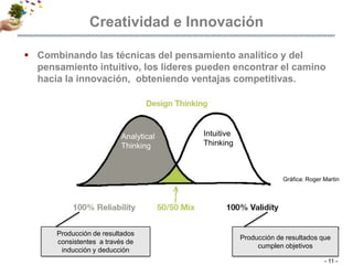 Creatividad e InnovaciónCombinando las técnicas del pensamiento analítico y del pensamiento intuitivo, los líderes pueden encontrar el camino hacia la innovación,  obteniendo ventajas competitivas. - 11 -IntuitiveThinkingAnalyticalThinkingGráfica: Roger MartinProducción de resultados consistentes  a través de inducción y deducciónProducción de resultados que cumplen objetivos
