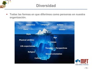 DiversidadTodas las formas en que diferimos como personas en nuestra organización. - 13 -