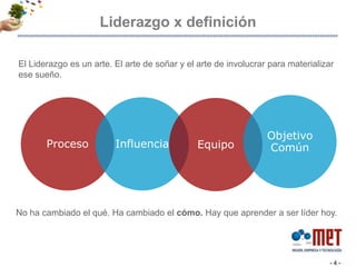 Liderazgo x definición- 4 -El Liderazgo es un arte. El arte de soñar y el arte de involucrar para materializar ese sueño. No ha cambiado el qué. Ha cambiado el cómo. Hay que aprender a ser líder hoy. 