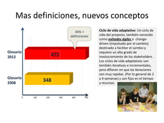 Mas definiciones, nuevos conceptos
0 100 200 300 400 500
348
472
36% +
definiciones
Ciclo de vida adaptativo: Un ciclo de
vida del proyecto, también conocido
como métodos ágiles o change-
driven (impulsado por el cambio);
destinado a facilitar el cambio y
requiere un alto grado de
involucramiento de los stakeholders .
Los ciclos de vida adaptativos son
también iterativos e incrementales,
pero difieren en que las iteraciones
son muy rapidas. (Por lo general de 2
a 4 semanas) y son fijas en el tiempo
y recursos.
Glosario
2012
Glosario
2008
 