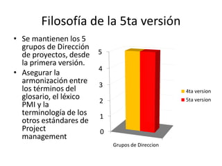Filosofía de la 5ta versión
• Se mantienen los 5
grupos de Dirección
de proyectos, desde
la primera versión.
• Asegurar la
armonización entre
los términos del
glosario, el léxico
PMI y la
terminología de los
otros estándares de
Project
management
0
1
2
3
4
5
Grupos de Direccion
4ta version
5ta version
 