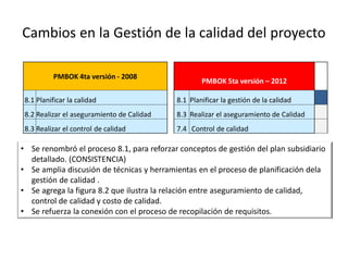 Cambios en la Gestión de la calidad del proyecto
• Se renombró el proceso 8.1, para reforzar conceptos de gestión del plan subsidiario
detallado. (CONSISTENCIA)
• Se amplia discusión de técnicas y herramientas en el proceso de planificación dela
gestión de calidad .
• Se agrega la figura 8.2 que ilustra la relación entre aseguramiento de calidad,
control de calidad y costo de calidad.
• Se refuerza la conexión con el proceso de recopilación de requisitos.
PMBOK 4ta versión - 2008
PMBOK 5ta versión – 2012
8.1 Planificar la calidad 8.1 Planificar la gestión de la calidad
8.2 Realizar el aseguramiento de Calidad 8.3 Realizar el aseguramiento de Calidad
8.3 Realizar el control de calidad 7.4 Control de calidad
 