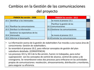 Cambios en la Gestión de las comunicaciones
del proyecto
• La información acerca de la gestión de stakeholders fue movida a una nueva área de
conocimiento: Gestión de stakeholders.
• Se renombró el proceso 10.2, para reforzar conceptos de gestión del plan
subsidiario detallado. (CONSISTENCIA)
• Los procesos 10.3 y 10.5 de la 4ta versión, fueron re-trabajadas, para evitar
superposición con los conceptos de control de alcance, control de costos y de
cronograma. Se renombraron estos dos procesos para enfocarse en las actividades
propias de comunicaciones: recolección, almacenamiento, distribución y monitoreo,
para asegurar su eficiencia.
PMBOK 4ta versión - 2008 PMBOK 5ta versión - 2012
10.1 Identificar a los interesados Se movio al proceso 13.1
10.2 Planificar las comunicaciones 10.1
Planificar la gestión de las
comunicaciones
10.3 Distribuir la información 10.2 Gestionar las comunicaciones
10.4
Gestionar las expectativas de los
interesados Se movio al proceso 13.3
10.5 Informar el desempeño 10.4 Controlar las comunicaciones
 