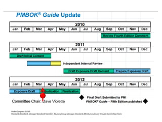 GlobalCongress20120.
StandardsStandardsManagerStandardsMembers Advisory GroupManager,StandardsMembers Advisory Group & CommitteeChairs
 